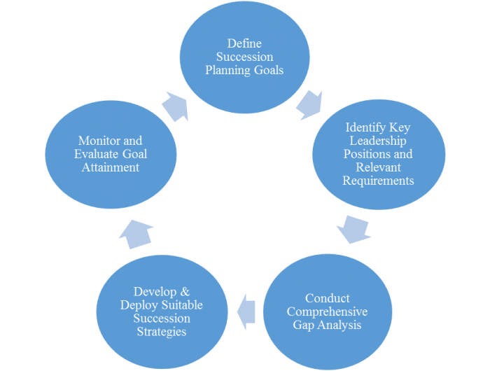 discovering-the-world-beyond-succession-planning